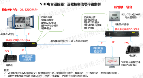 GD-302A型多業(yè)務(wù)光端機(jī)2(水印).png